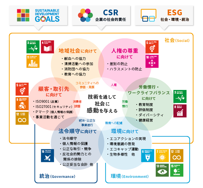 SEO対策 東京,SEO会社 東京,SEO対策会社 東京,SEO東京,SEO対策東京,SEO会社東京,SEO対策会社東京,東京 SEO対策,東京 SEO会社,東京 SEO対策会社,東京 SEO,SEO対,SEO会社,SEO対策会社,SEO,対策,会社,対策会社,東京,港区,ism株式会社